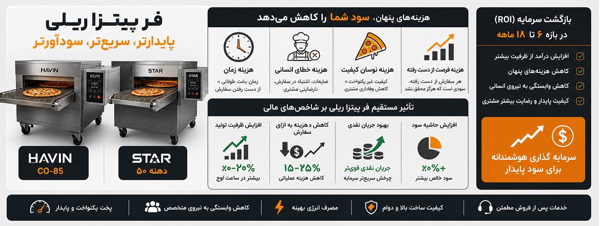 خرید و قیمت فر ریلی پیتزا از دامان