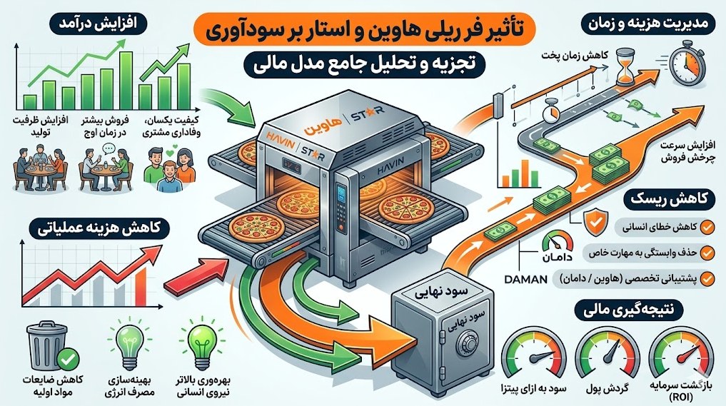 خرید اقساطی انواع فر پیتزا ریلی از دامان