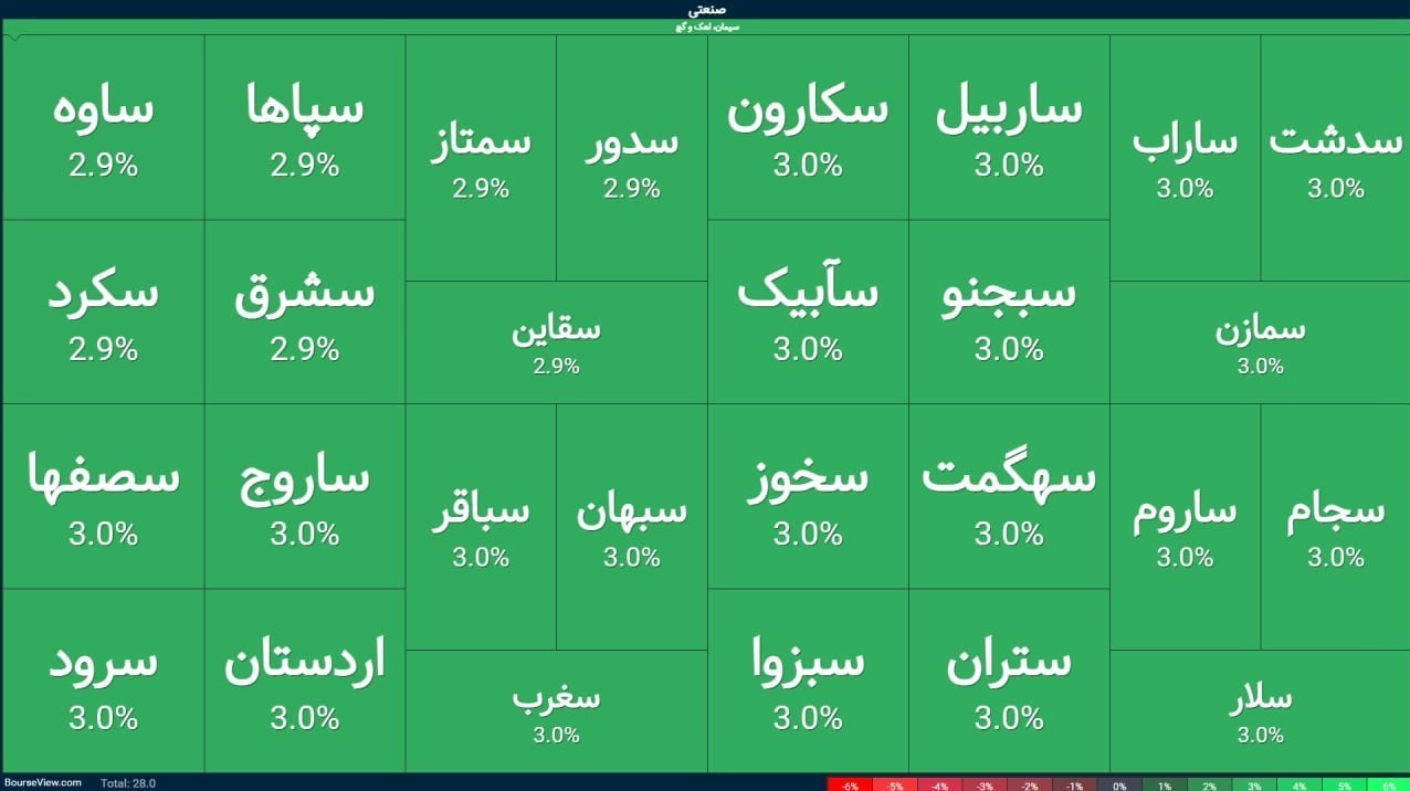 بورس , 