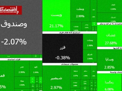 سومین روز سبز بورس در سال ۱۴۰۵؛ بیش از ۵۰۰ نماد مثبت شدند