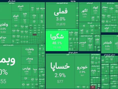بازار سهام در روز خبر توافق ایران و آمریکا | ۱۰۰ درصد بازار بر مدار مثبت