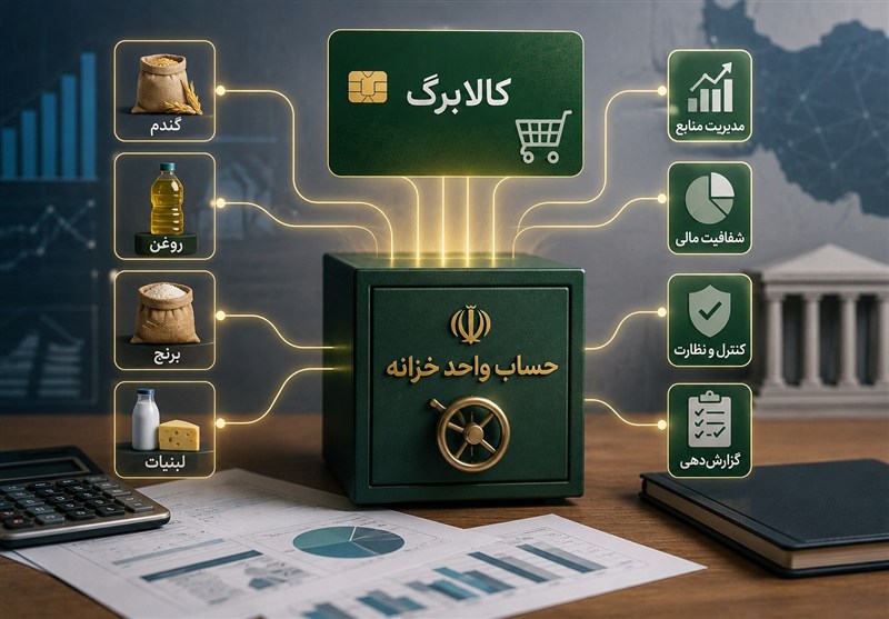 تغییر در توزیع کالابرگ؛ اولویت افزایش با ۶دهک پایین