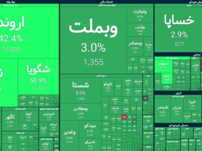 یک قدم تا فتح کانال ۵ میلیونی؛ بورس در تب توافق رکوردها را جابه‌جا کرد