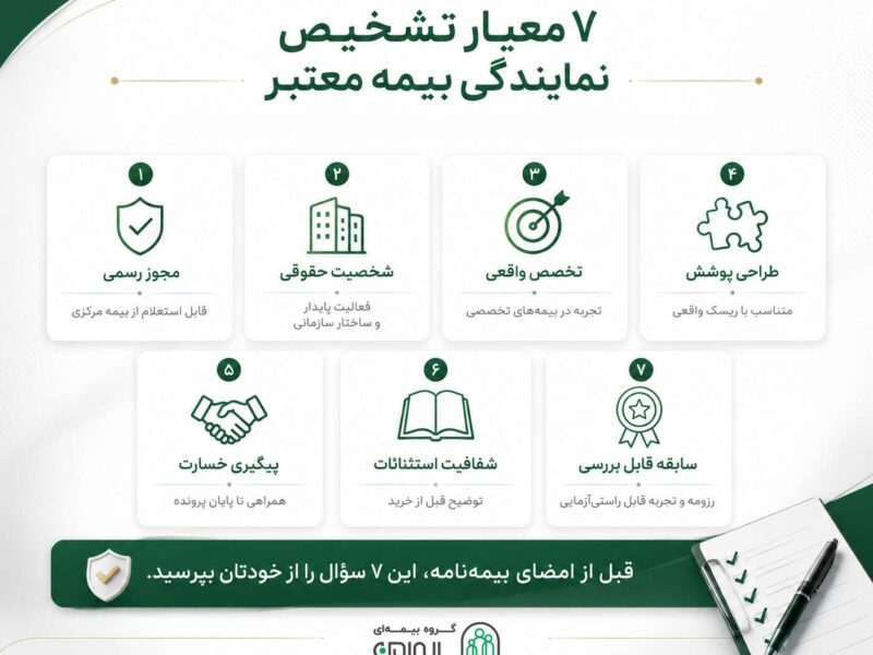 چگونه یک نمایندگی بیمه معتبر را از یک واسطه غیرحرفه‌ای تشخیص دهیم؟ ۷ معیار قبل از خرید بیمه