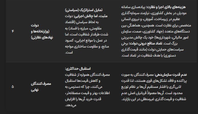 اقتصاد , اقتصاد مقاومتی , کشاورزی , 
