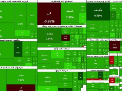 سرانه خرید حقیقی افزایش یافت | بیشترین تحرکات در کدام نماد بود؟
