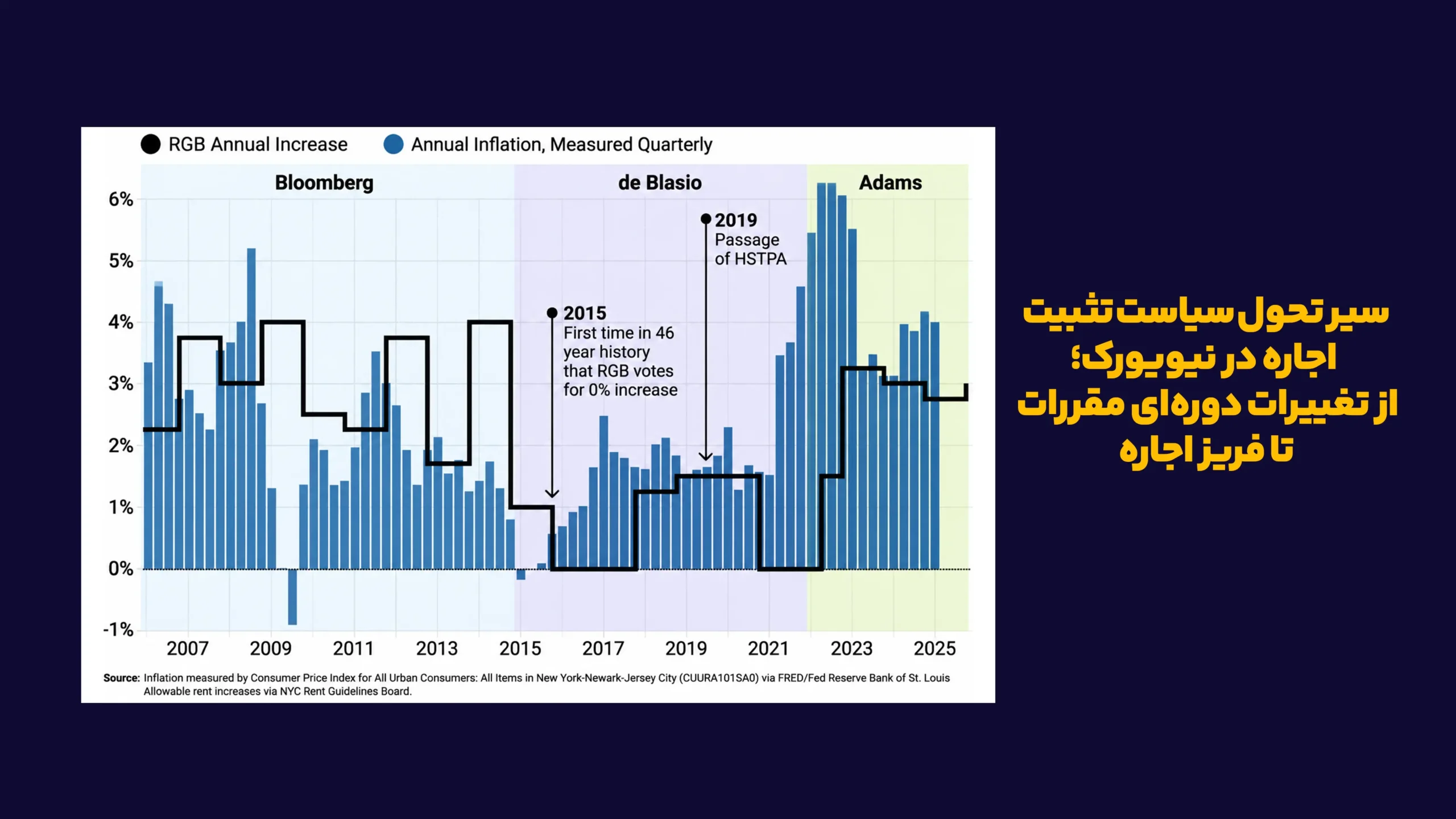 شوک به بازار مسکن ؛ اجارهها فریز شد سیر_تحول_سیاست_تثبیت_اجاره_در_نیویورک؛_از_تغییرات_دورهای_مقررات (2)