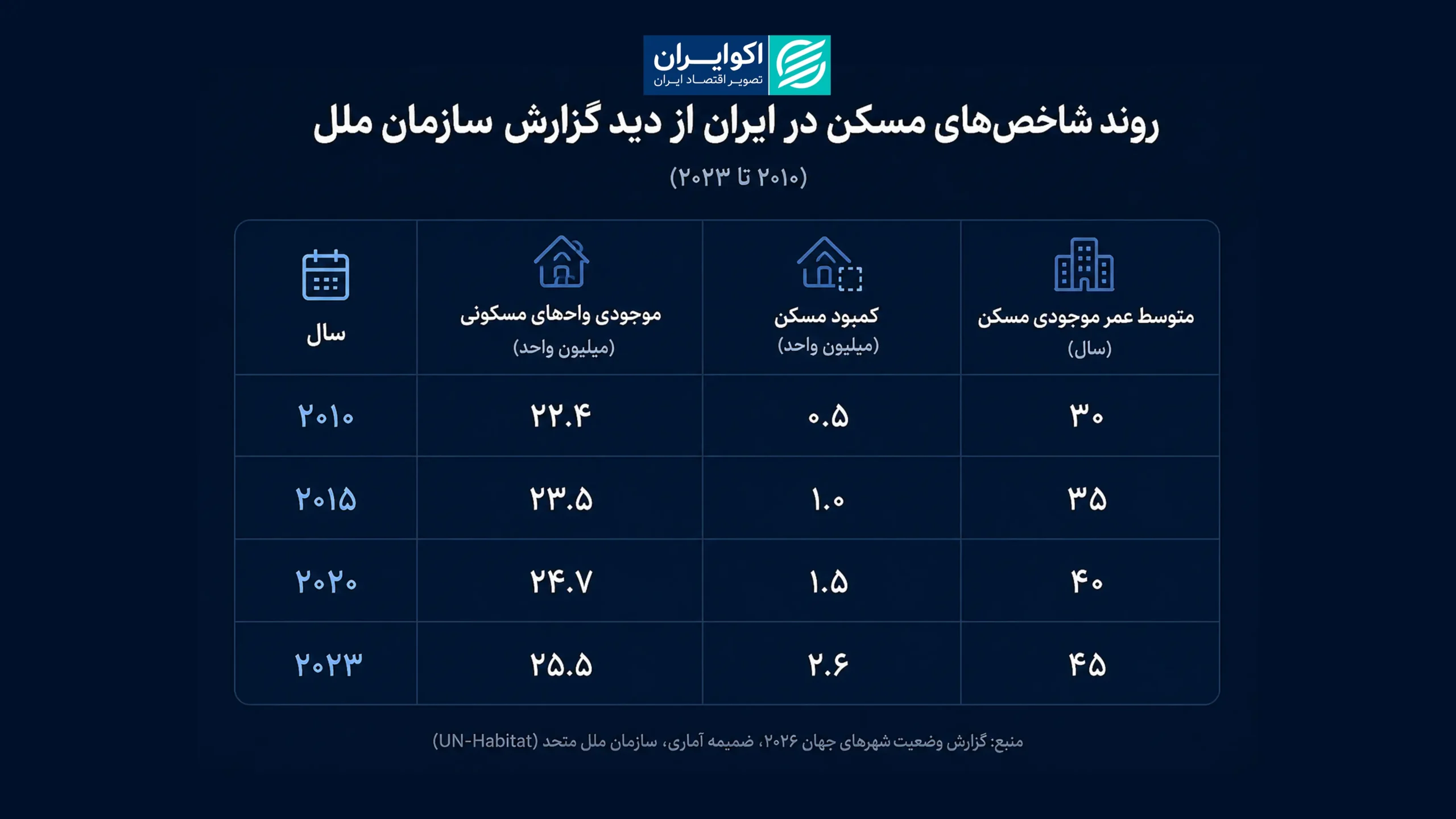 فاطمه 1