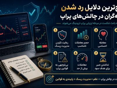 رایجترین دلایل رد شدن معاملهگران در چالشهای پراپ
