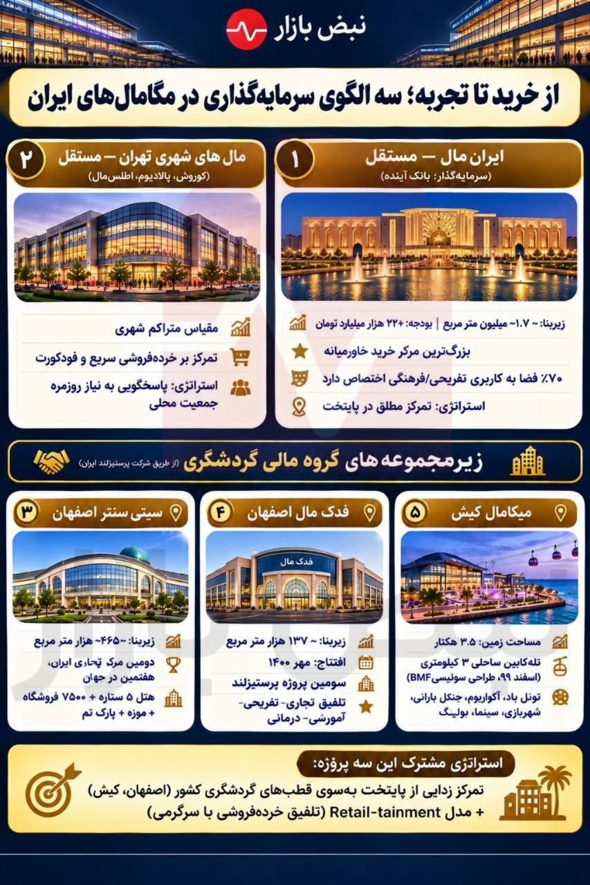از خرید تا تجربه؛ چهار الگوی سرمایه‌گذاری در مگامال‌های ایران + اینفوگرافی