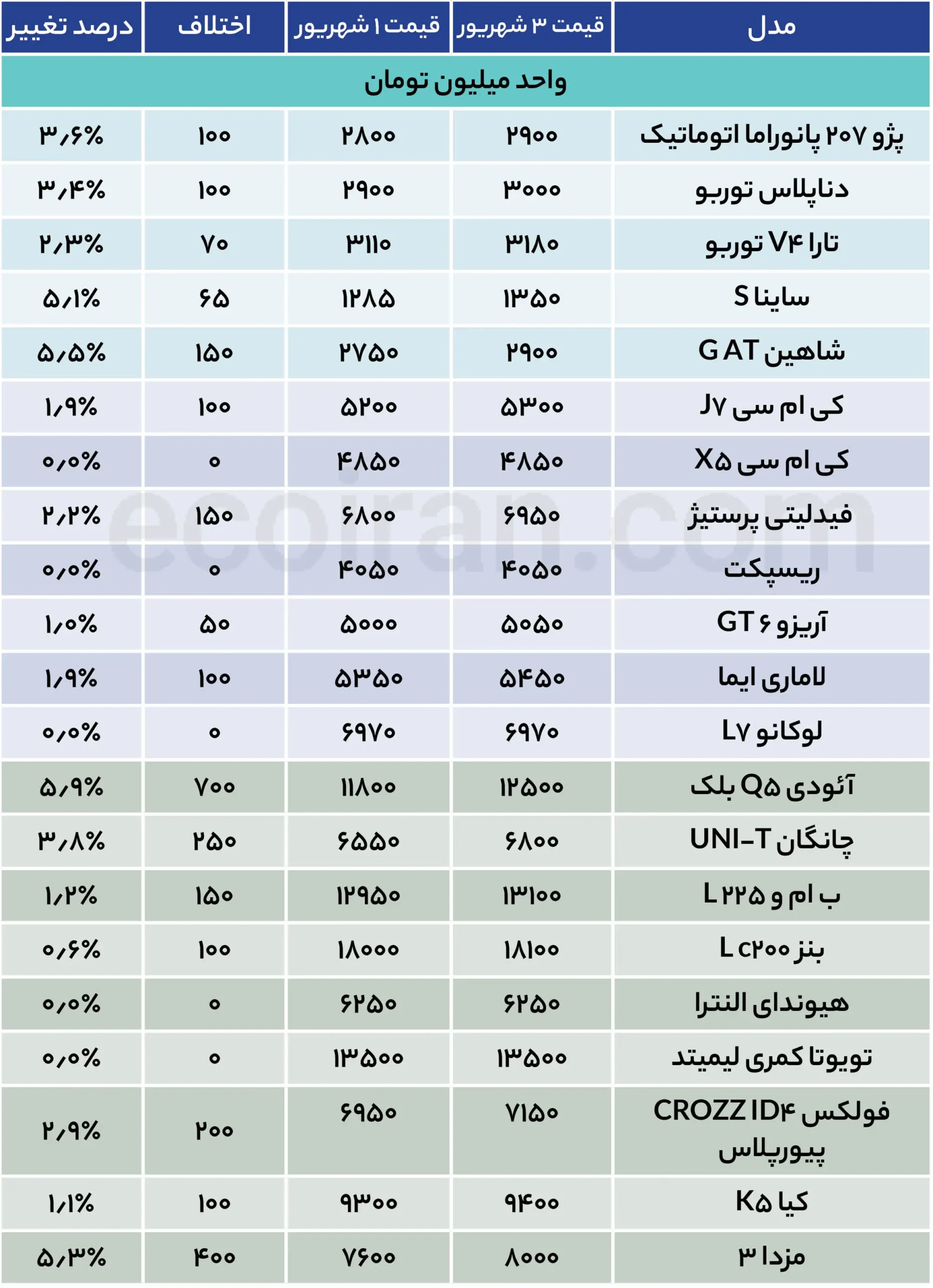 جدول قیمت خودرو (23)