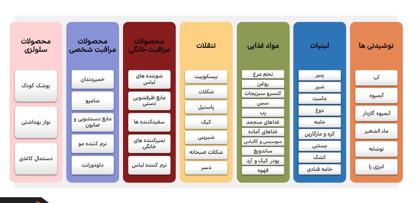 اقتصاد , 