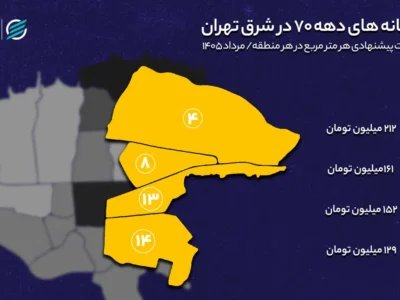 خانه‌های دهه ۷۰ کجای شرق تهران ارزان‌ترند؟