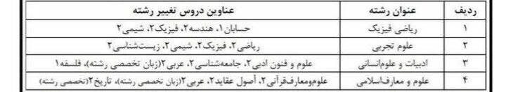 شرایط تغییر رشته در دوره دوم متوسطه روزانه اعلام شد شرایط تغییر رشته در دوره دوم متوسطه روزانه اعلام شد