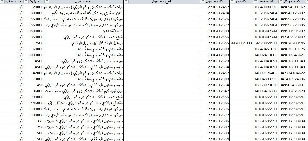 صادرات غیرنفتی , 