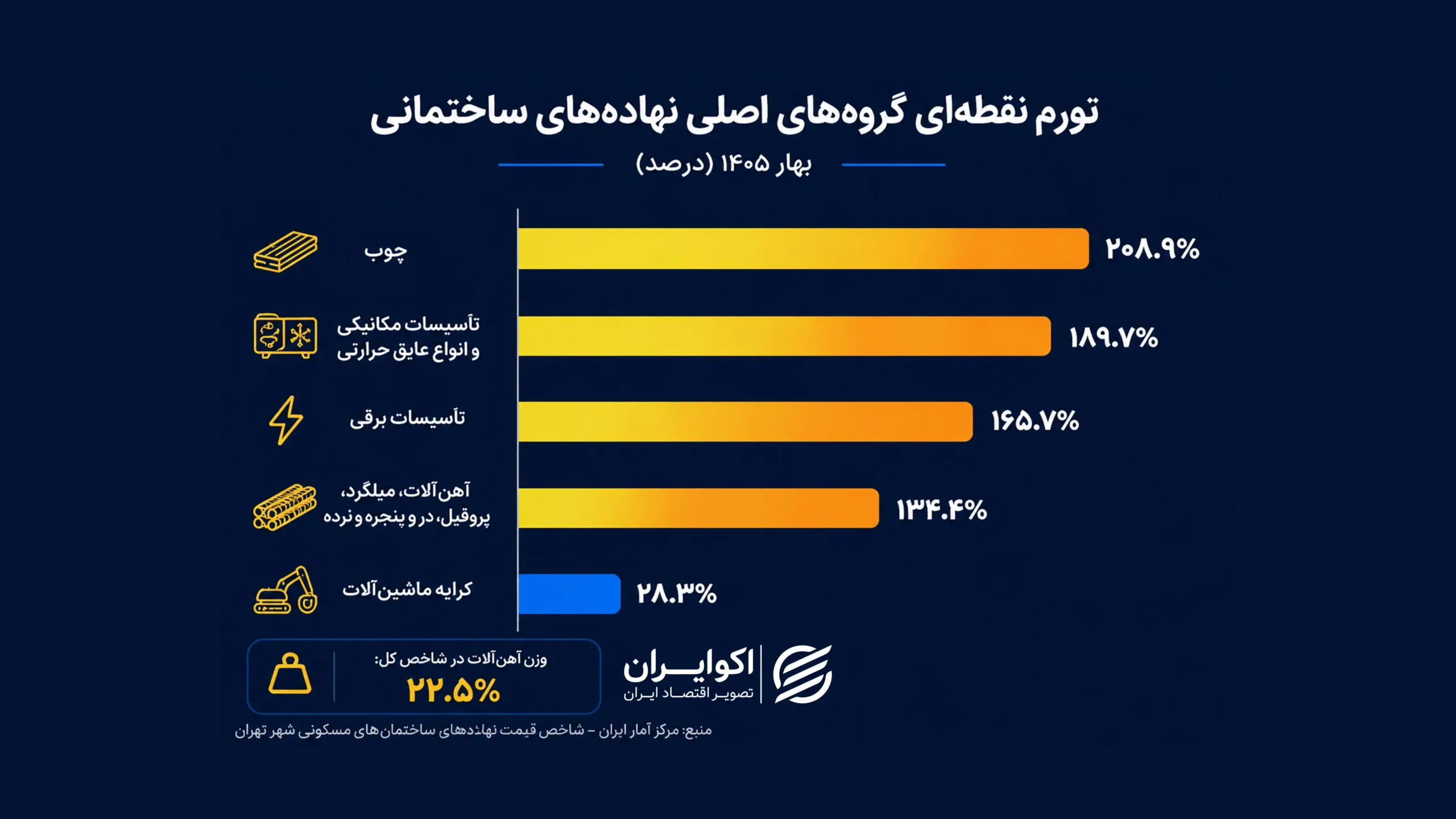 اینفو عمرانی