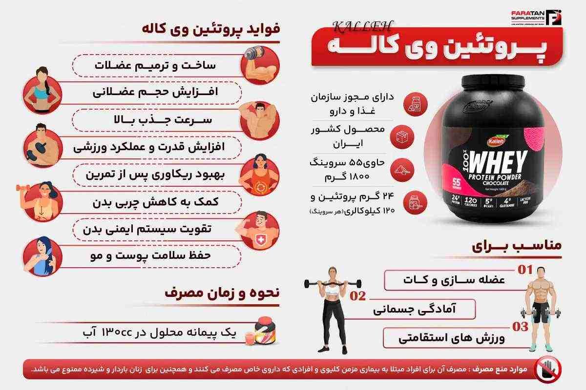 نظرات در مورد پروتئین وی کاله-پروتئین وی کاله نظرات-فراتن
