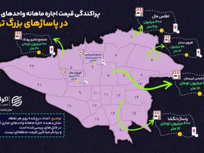 اجاره مغازه در پاساژ های تهران؛ ماهی چند ده تا چند صد میلیون تومان؟