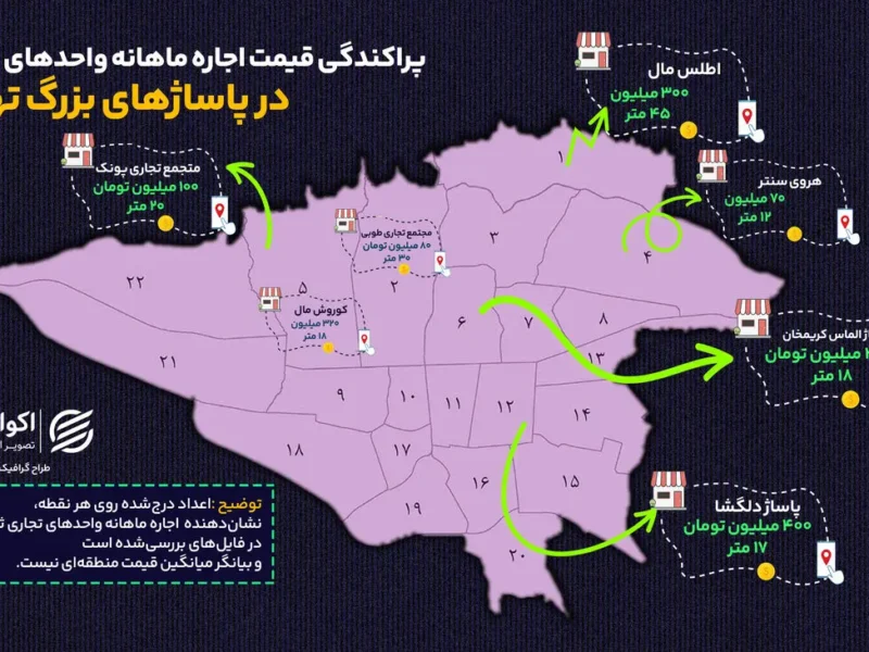 اجاره مغازه در پاساژ های تهران؛ ماهی چند ده تا چند صد میلیون تومان؟