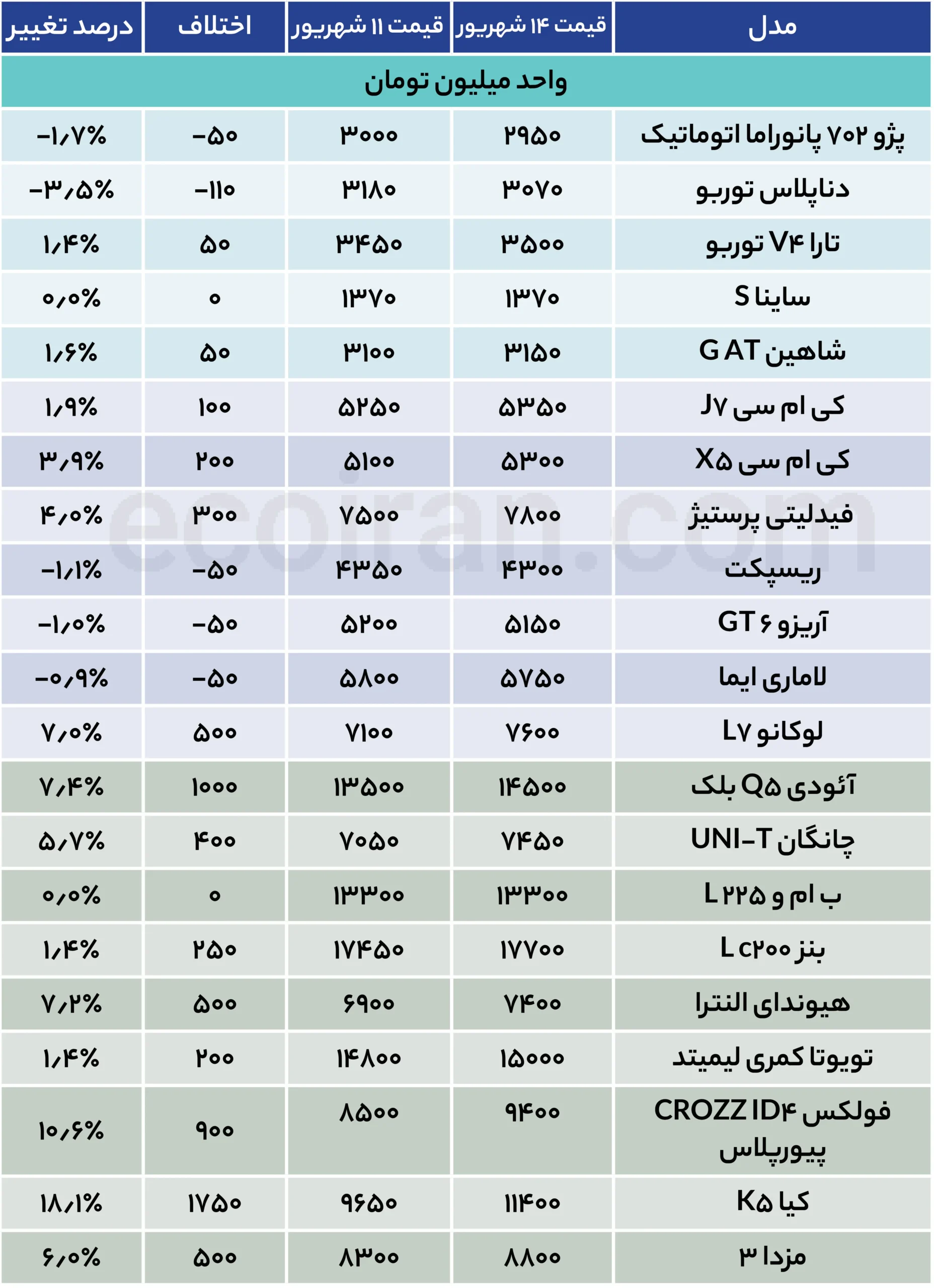 بازار خودرو دو تکه شد + جدول قیمت خودرو جدول قیمت خودرو (27)