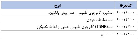 فهرست جدید کالاهای مجاز واردات کولبری و ملوانی فهرست جدید کالاهای مجاز واردات کولبری و ملوانی