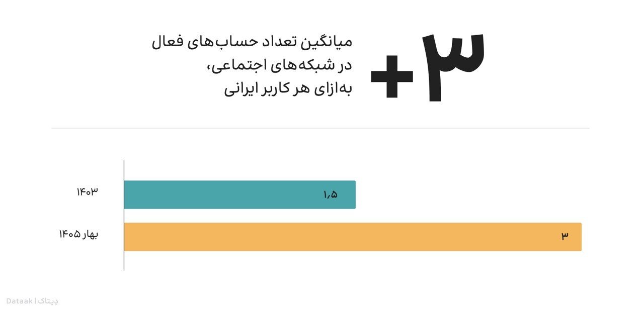 فیلترشکنفروشان پول ساخت آزادراه تهرانشمال را دارند / بالاتر از دلار، فیلترشکن در کانون توجه کاربران ایرانی / ثبت ۴۴ هزار توییت اعتراضی علیه ۵ بانک فیلترشکنفروشان پول ساخت آزادراه تهرانشمال را دارند / بالاتر از دلار، فیلترشکن در کانون توجه کاربران ایرانی / ثبت ۴۴ هزار توییت اعتراضی علیه ۵ بانک