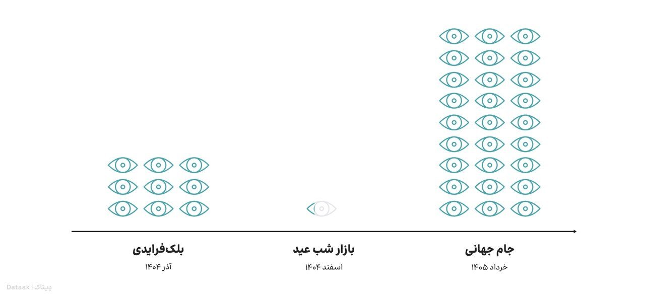 فیلترشکنفروشان پول ساخت آزادراه تهرانشمال را دارند / بالاتر از دلار، فیلترشکن در کانون توجه کاربران ایرانی / ثبت ۴۴ هزار توییت اعتراضی علیه ۵ بانک فیلترشکنفروشان پول ساخت آزادراه تهرانشمال را دارند / بالاتر از دلار، فیلترشکن در کانون توجه کاربران ایرانی / ثبت ۴۴ هزار توییت اعتراضی علیه ۵ بانک